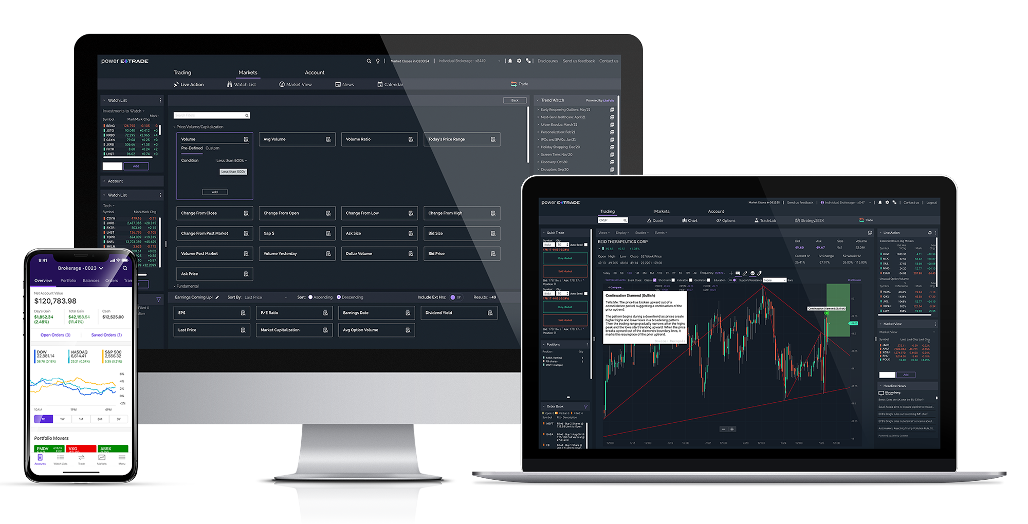 Full lineup of all bettervestrade online trading platforms and products